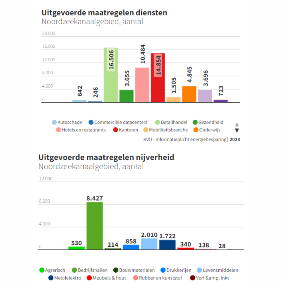 Informatieplicht‐Verdeling toepasselijke erkende maatregelen – 24 april 2023 https://www.edepartment.nl/wp-content/uploads/2024/02/Informatieplicht‐Verdeling-toepasselijke-erkende-maatregelen-–-24-april-2023.png